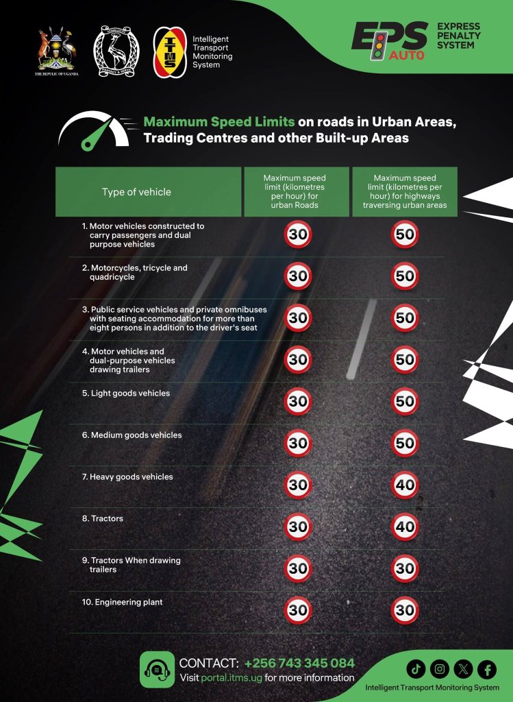 Speeding drivers in Uganda to be fined by camera.