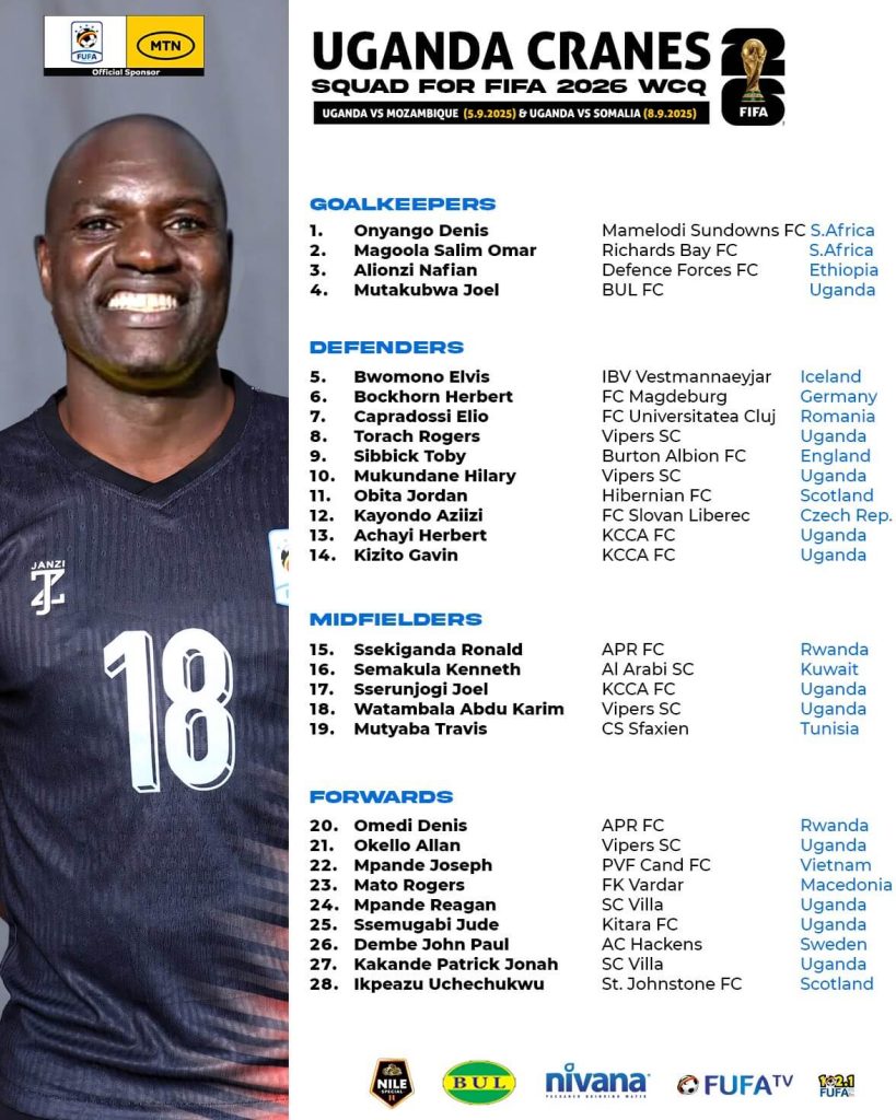 Cranes squad named for World Cup qualifiers amid unexpected omissions.