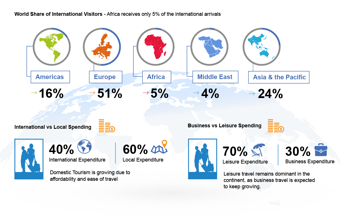 Jumia Launches Africa Hospitality Report 2018/19