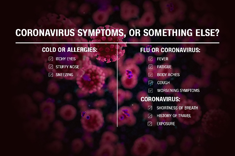 Is it Coronavirus Or just allergies