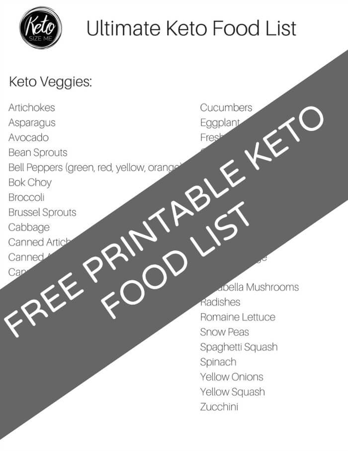 What's on Your List of Keto Foods? The Ultimate Guide – Lifestyle Uganda