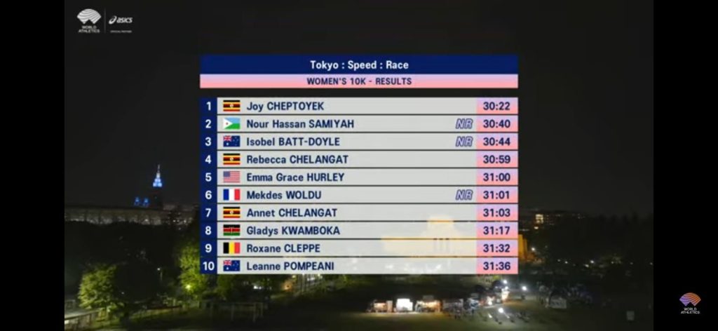 Cheptoyek clocks 30:22 as Uganda stars at Tokyo 10km and 5km events.